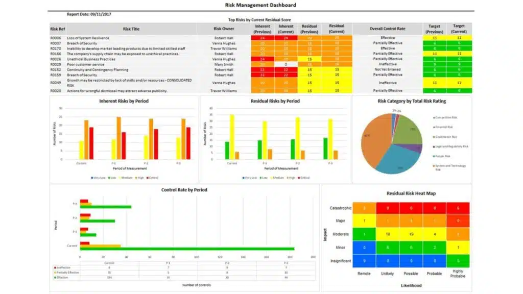 Risk management analytics dashboard